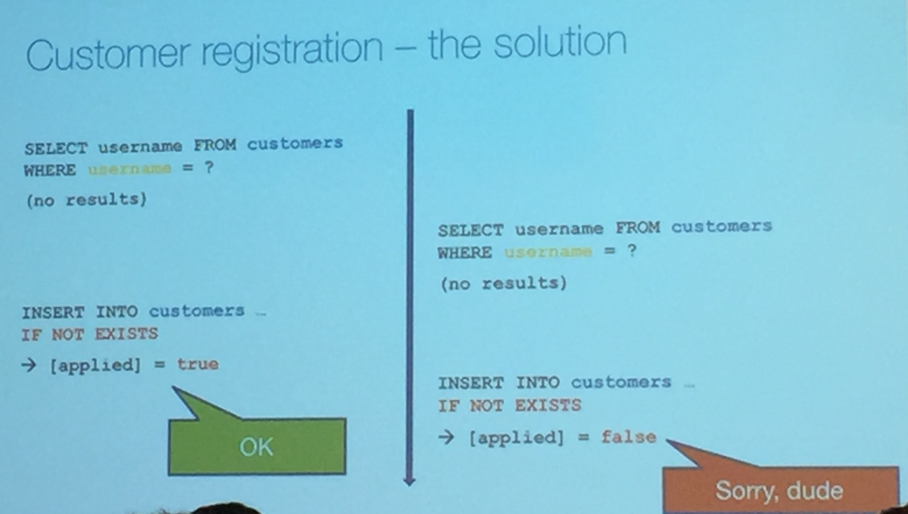 User registration problem solution