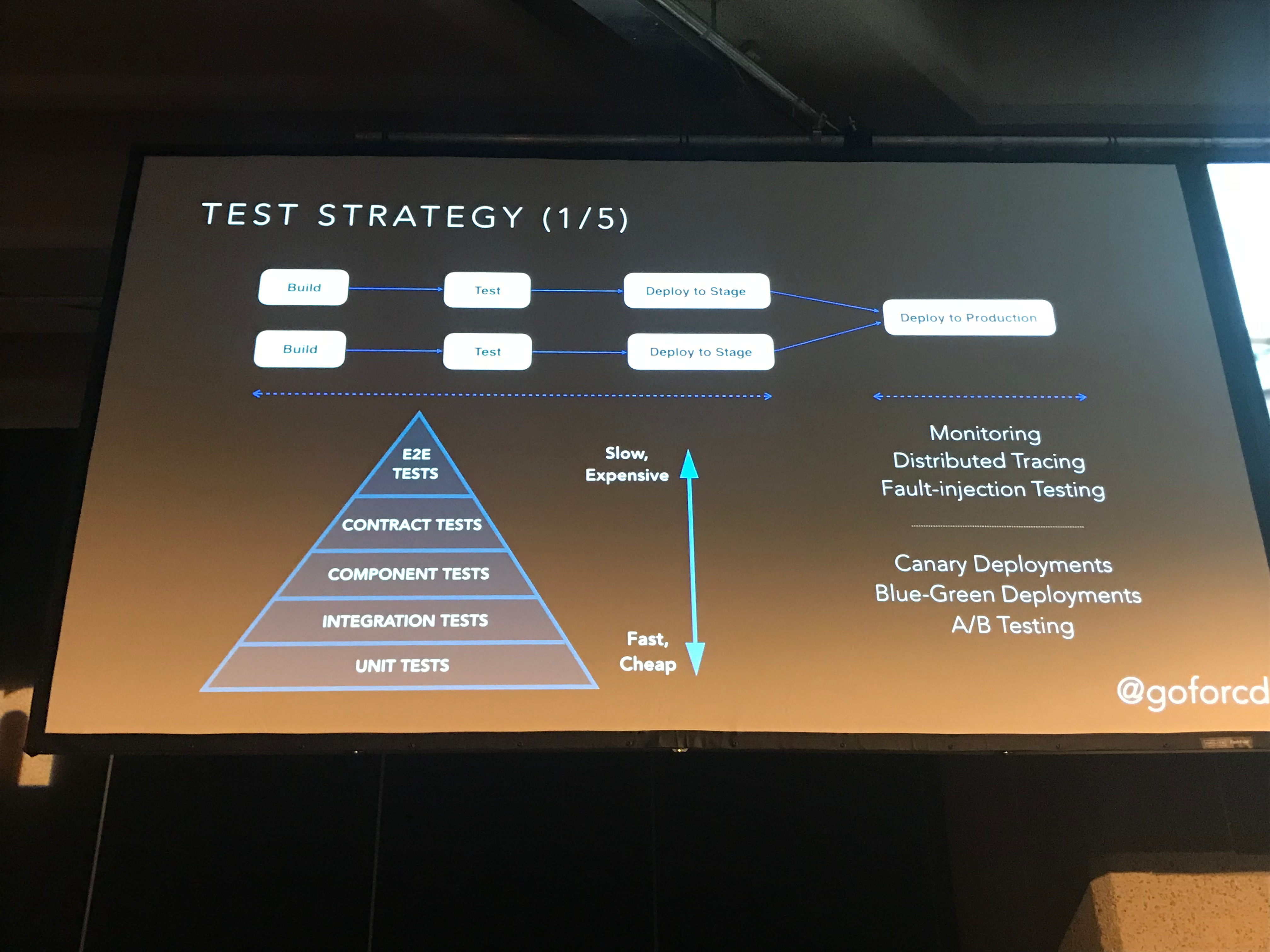 test-strategy