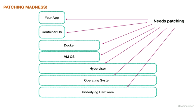 patching-is-important